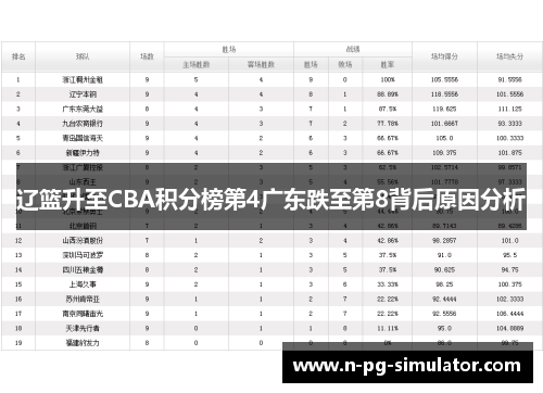 辽篮升至CBA积分榜第4广东跌至第8背后原因分析